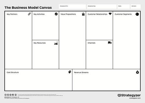Workshop - Business Model Canvas