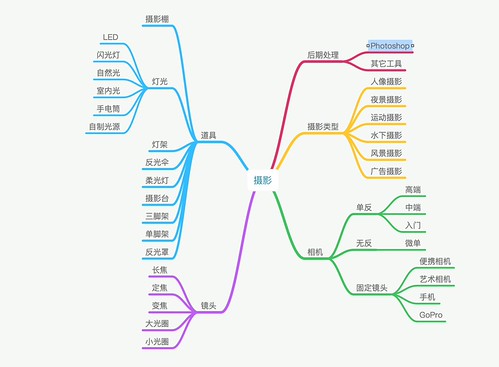 屏幕快照 2017-03-06 下午6.22.49