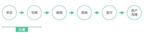 屏幕快照 2017-02-15 下午2.41.28