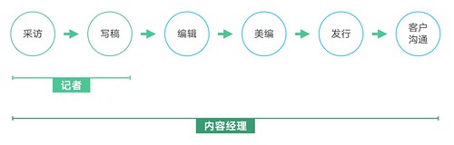 屏幕快照 2017-02-15 下午2.42.28