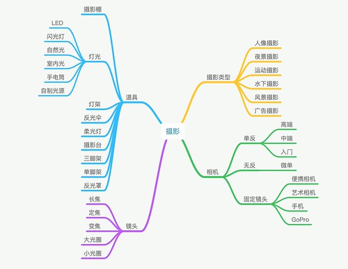 屏幕快照 2017-03-06 下午5.23.29