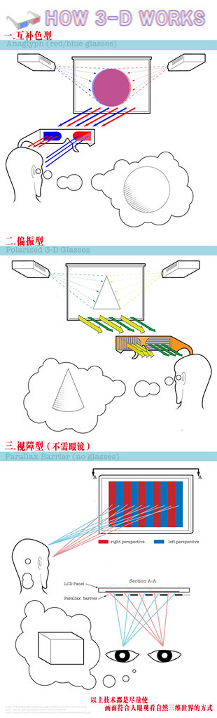 3d