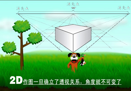 2d作图