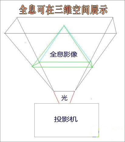 全息
