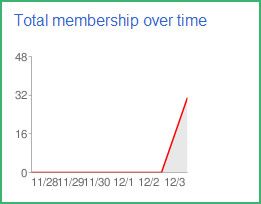 Google Friend Connect试用报告（可能吧 www.kenengba.com）