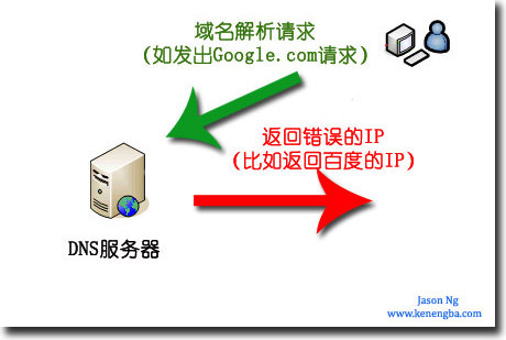 什么是GFW？图解GFW（可能吧 www.kenengba.com）