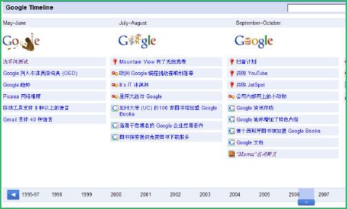 google timeline