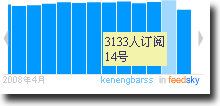 写博客最易上瘾的8件事（可能吧 www.kenengba.com）