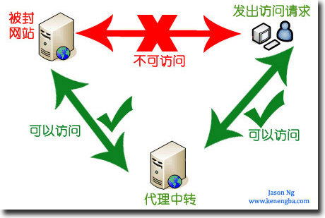 什么是GFW？图解GFW（可能吧 www.kenengba.com）