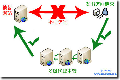 什么是GFW？图解GFW（可能吧 www.kenengba.com）