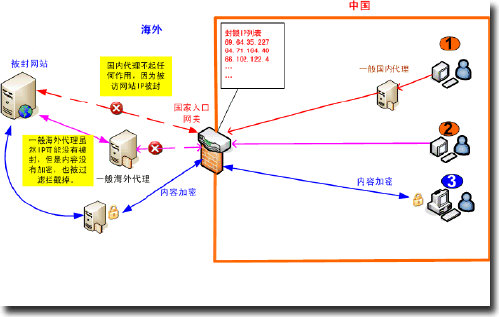 什么是GFW？图解GFW（可能吧 www.kenengba.com）